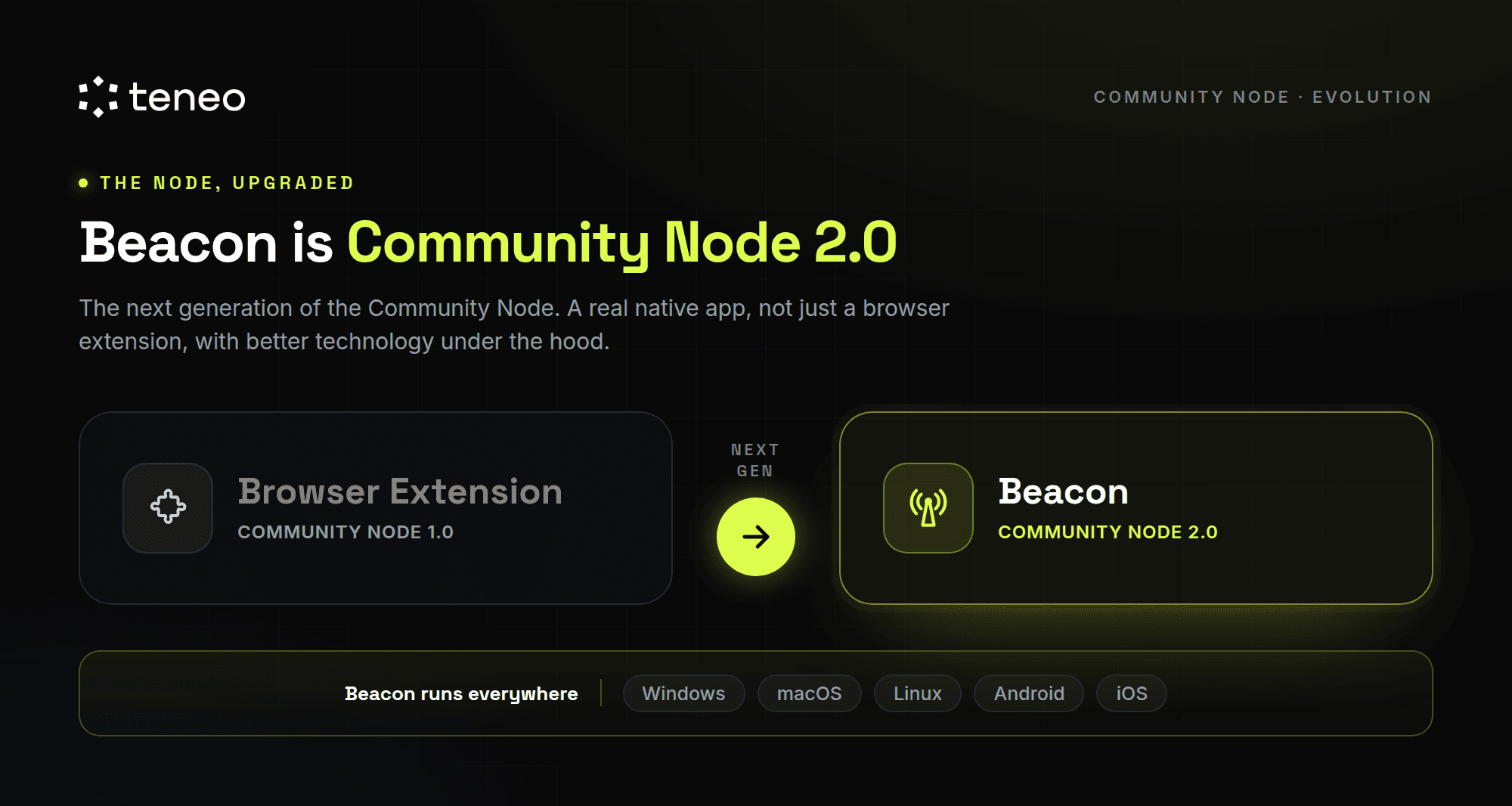 From Community Node 1.0 to Community Node 2.0