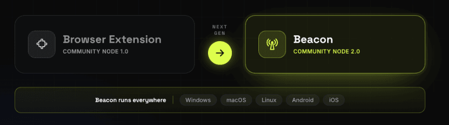 Browser Extension (Community Node 1.0) becoming Beacon (Community Node 2.0), which runs everywhere - Windows, macOS, Linux, Android, and iOS